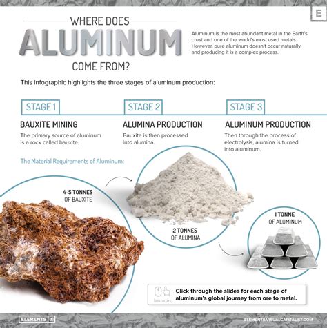 what do aluminum manufacturers do